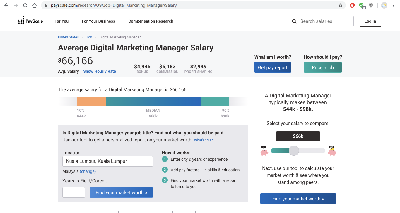 Salary Range In Malaysia 2021 3 Ways To Check Salary Range For Free