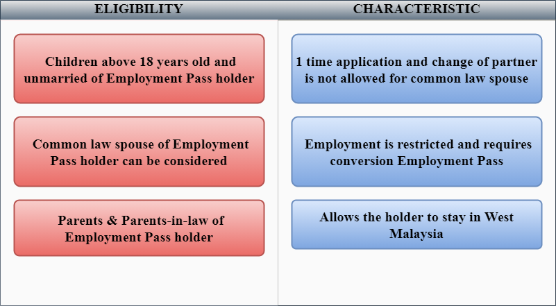 A bordo Ver a través de podar Malaysia Visa 2021: Visa and Pass Guide For Employers