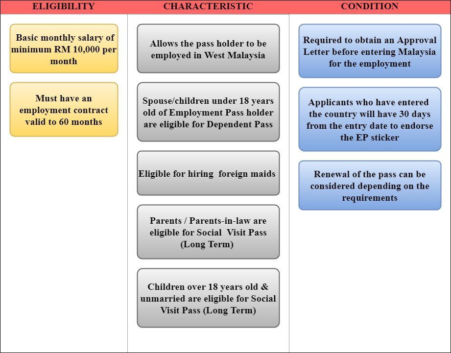 Malaysia Visa 2021 Visa And Pass Guide For Employers